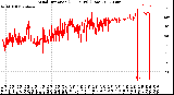 Milwaukee Weather Wind Direction<br>(24 Hours) (Raw)