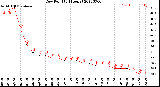 Milwaukee Weather Dew Point<br>(24 Hours)