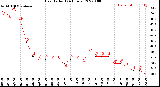 Milwaukee Weather Heat Index<br>(24 Hours)