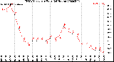 Milwaukee Weather THSW Index<br>per Hour<br>(24 Hours)