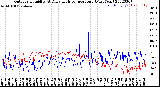 Milwaukee Weather Outdoor Humidity<br>At Daily High<br>Temperature<br>(Past Year)