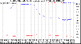 Milwaukee Weather Outdoor Humidity<br>vs Temperature<br>Every 5 Minutes