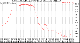 Milwaukee Weather Outdoor Humidity<br>Every 5 Minutes<br>(24 Hours)