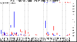 Milwaukee Weather Outdoor Rain<br>Daily Amount<br>(Past/Previous Year)