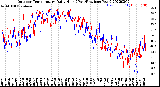 Milwaukee Weather Outdoor Temperature<br>Daily High<br>(Past/Previous Year)