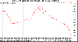 Milwaukee Weather Outdoor Temperature<br>per Minute<br>(24 Hours)