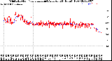 Milwaukee Weather Wind Direction<br>Normalized and Average<br>(24 Hours) (New)