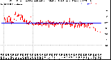 Milwaukee Weather Wind Direction<br>Normalized and Median<br>(24 Hours) (New)