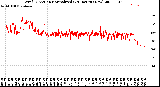 Milwaukee Weather Wind Direction<br>Normalized<br>(24 Hours) (New)