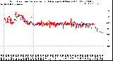 Milwaukee Weather Wind Direction<br>Normalized and Average<br>(24 Hours) (Old)