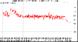 Milwaukee Weather Wind Direction<br>Normalized<br>(24 Hours) (Old)