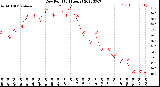 Milwaukee Weather Dew Point<br>(24 Hours)