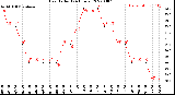 Milwaukee Weather Heat Index<br>(24 Hours)