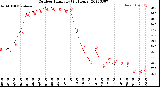 Milwaukee Weather Outdoor Humidity<br>(24 Hours)