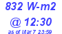 Milwaukee Weather Solar Radiation High Today