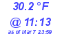 Milwaukee Weather Dewpoint High High Today