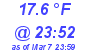 Milwaukee Weather Dewpoint High Low Today