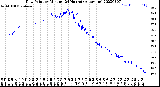 Milwaukee Weather Dew Point<br>by Minute<br>(24 Hours) (Alternate)