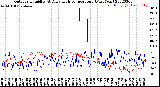 Milwaukee Weather Outdoor Humidity<br>At Daily High<br>Temperature<br>(Past Year)