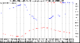 Milwaukee Weather Outdoor Humidity<br>vs Temperature<br>Every 5 Minutes