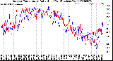 Milwaukee Weather Outdoor Temperature<br>Daily High<br>(Past/Previous Year)