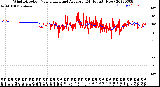 Milwaukee Weather Wind Direction<br>Normalized and Average<br>(24 Hours) (New)