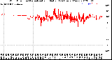 Milwaukee Weather Wind Direction<br>Normalized and Median<br>(24 Hours) (New)