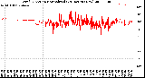 Milwaukee Weather Wind Direction<br>Normalized<br>(24 Hours) (New)