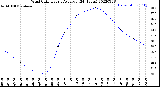 Milwaukee Weather Wind Chill<br>Hourly Average<br>(24 Hours)