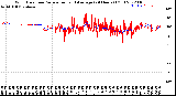 Milwaukee Weather Wind Direction<br>Normalized and Average<br>(24 Hours) (Old)