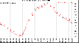 Milwaukee Weather Heat Index<br>(24 Hours)