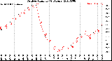 Milwaukee Weather Outdoor Humidity<br>(24 Hours)