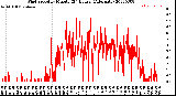 Milwaukee Weather Wind Speed<br>by Minute<br>(24 Hours) (Alternate)