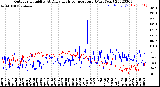 Milwaukee Weather Outdoor Humidity<br>At Daily High<br>Temperature<br>(Past Year)