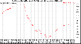 Milwaukee Weather Outdoor Humidity<br>Every 5 Minutes<br>(24 Hours)