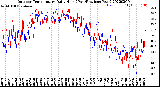 Milwaukee Weather Outdoor Temperature<br>Daily High<br>(Past/Previous Year)