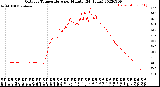 Milwaukee Weather Outdoor Temperature<br>per Minute<br>(24 Hours)