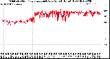 Milwaukee Weather Wind Direction<br>Normalized and Average<br>(24 Hours) (New)