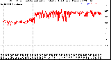 Milwaukee Weather Wind Direction<br>Normalized and Median<br>(24 Hours) (New)