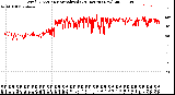 Milwaukee Weather Wind Direction<br>Normalized<br>(24 Hours) (New)