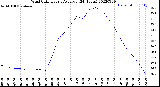 Milwaukee Weather Wind Chill<br>Hourly Average<br>(24 Hours)