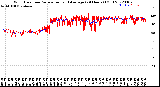 Milwaukee Weather Wind Direction<br>Normalized and Average<br>(24 Hours) (Old)