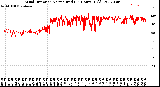 Milwaukee Weather Wind Direction<br>Normalized<br>(24 Hours) (Old)