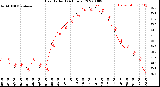 Milwaukee Weather Heat Index<br>(24 Hours)