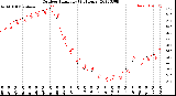 Milwaukee Weather Outdoor Humidity<br>(24 Hours)