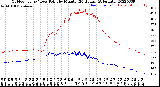 Milwaukee Weather Outdoor Temp / Dew Point<br>by Minute<br>(24 Hours) (Alternate)