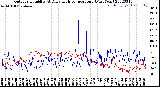 Milwaukee Weather Outdoor Humidity<br>At Daily High<br>Temperature<br>(Past Year)