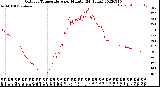 Milwaukee Weather Outdoor Temperature<br>per Minute<br>(24 Hours)