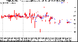 Milwaukee Weather Wind Direction<br>Normalized and Average<br>(24 Hours) (New)