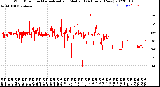 Milwaukee Weather Wind Direction<br>Normalized and Median<br>(24 Hours) (New)